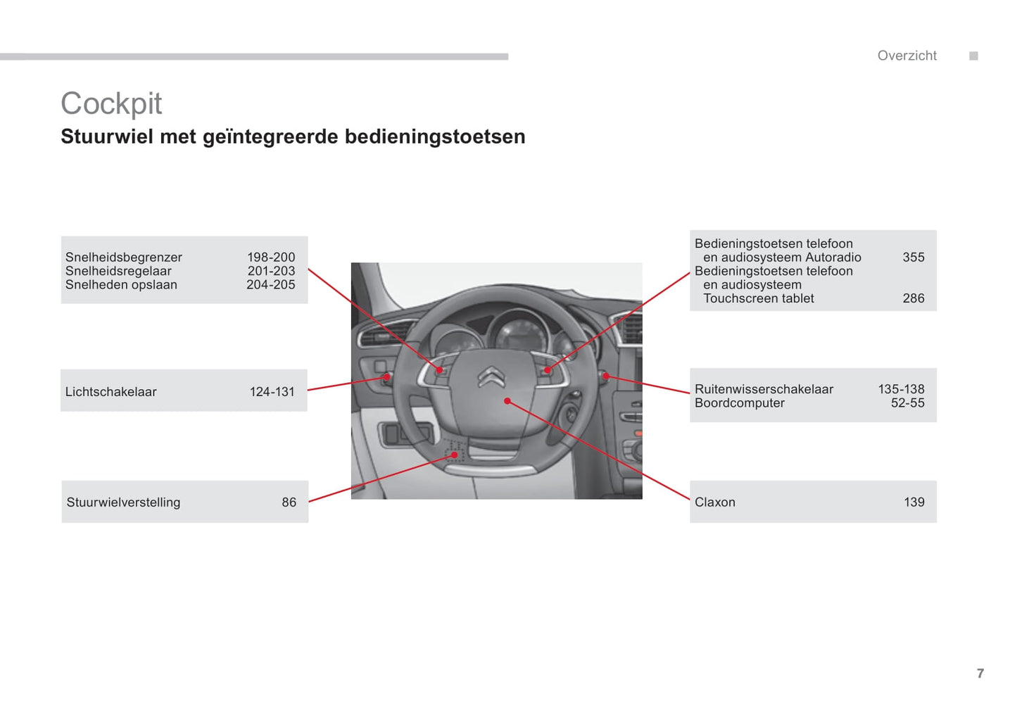 2015-2017 Citroën C4 Owner's Manual | Dutch