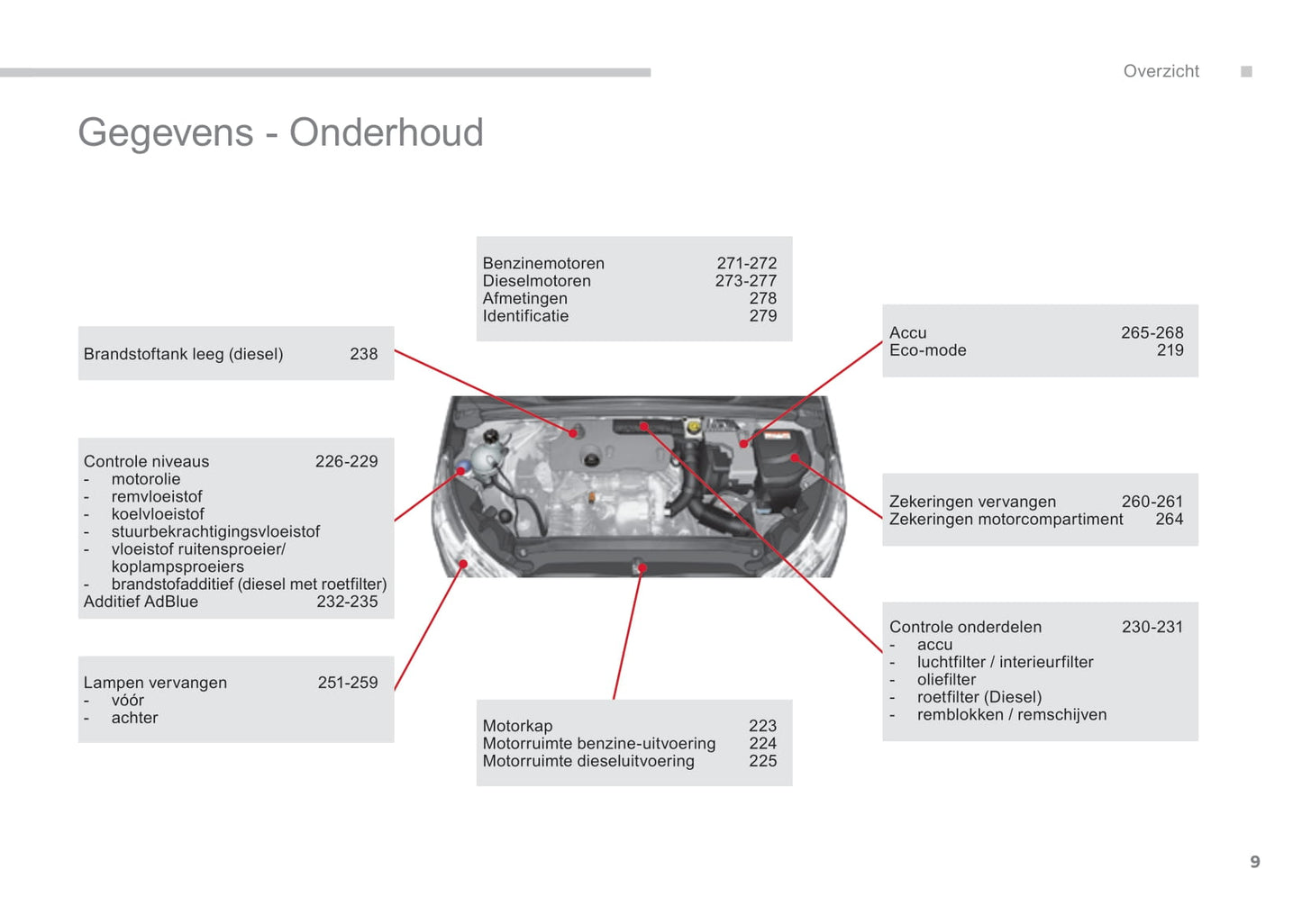 2015-2017 Citroën C4 Owner's Manual | Dutch