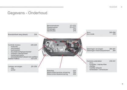 2015-2018 Citroën C4 Manuel du propriétaire | Néerlandais