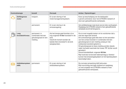 2015-2017 Citroën C4 Gebruikershandleiding | Nederlands