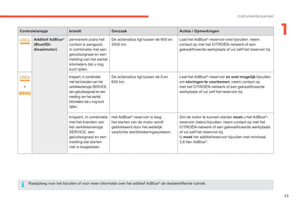 2015-2017 Citroën C4 Gebruikershandleiding | Nederlands