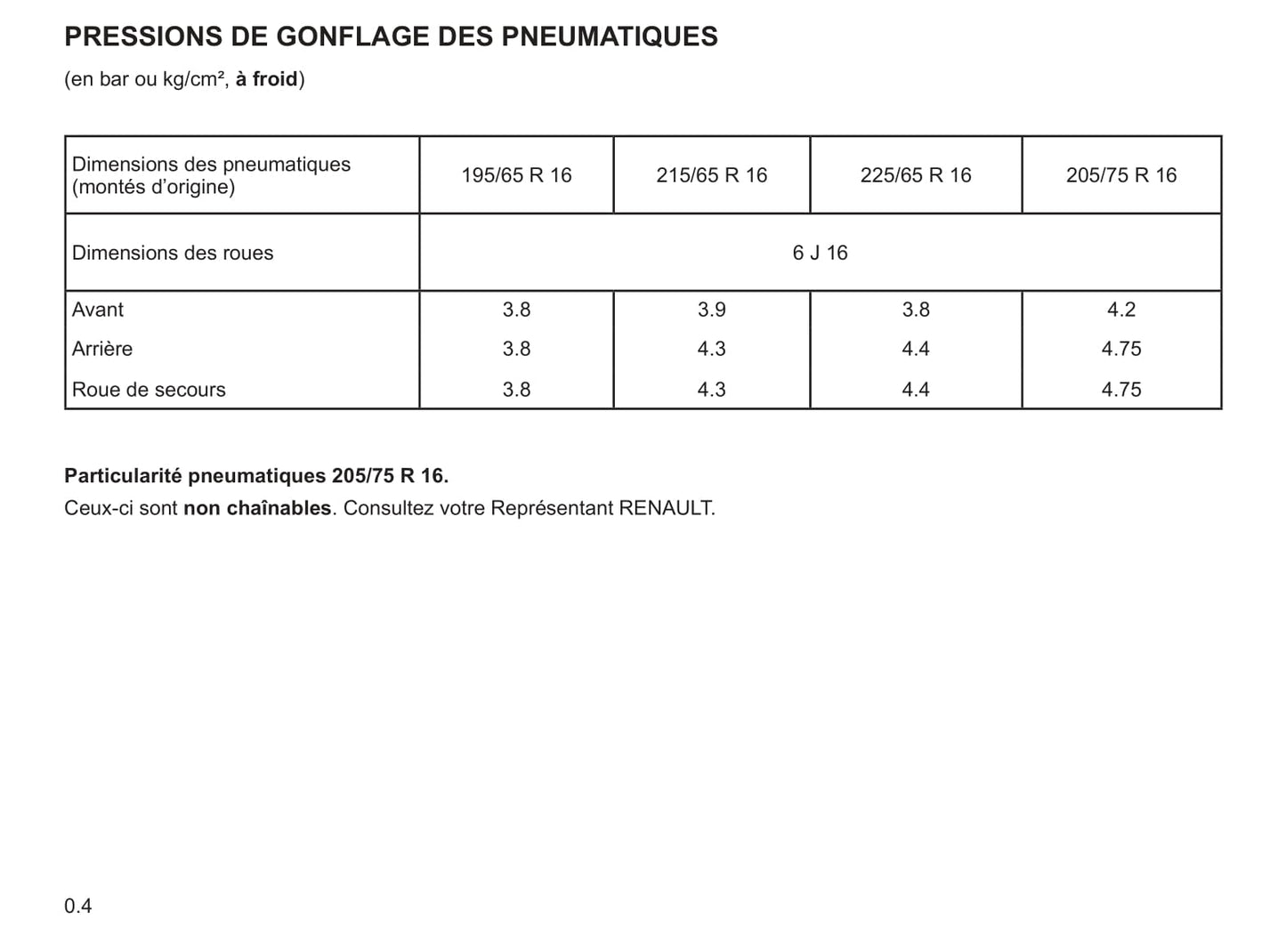 2003-2010 Renault Master Manuel du propriétaire | Français