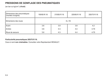 2007-2008 Renault Master Gebruikershandleiding | Frans