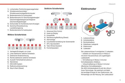 2020-2023 Citroën Dispatch/Jumpy/SpaceTourer/e-Dispatch/e-Jumpy/e-SpaceTourer Manuel du propriétaire | Allemand