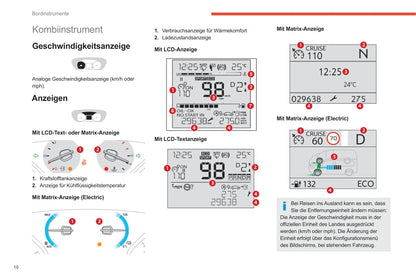 2020-2022 Citroën SpaceTourer/Dispatch/Jumpy/ë-Dispatch/ë-Jumpy/ë-SpaceTourer Gebruikershandleiding | Duits