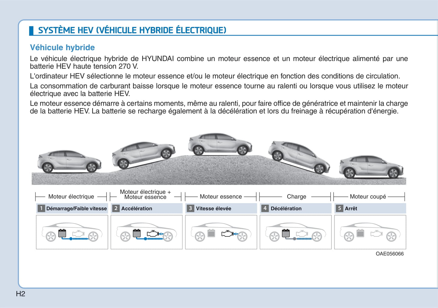 2018-2019 Hyundai Ioniq Hybrid Owner's Manual | French