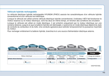 2016-2019 Hyundai Ioniq Manuel du propriétaire | Français