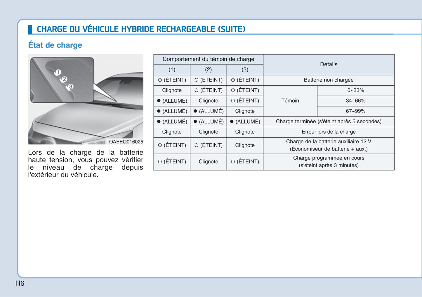 2018-2019 Hyundai Ioniq Hybrid Owner's Manual | French