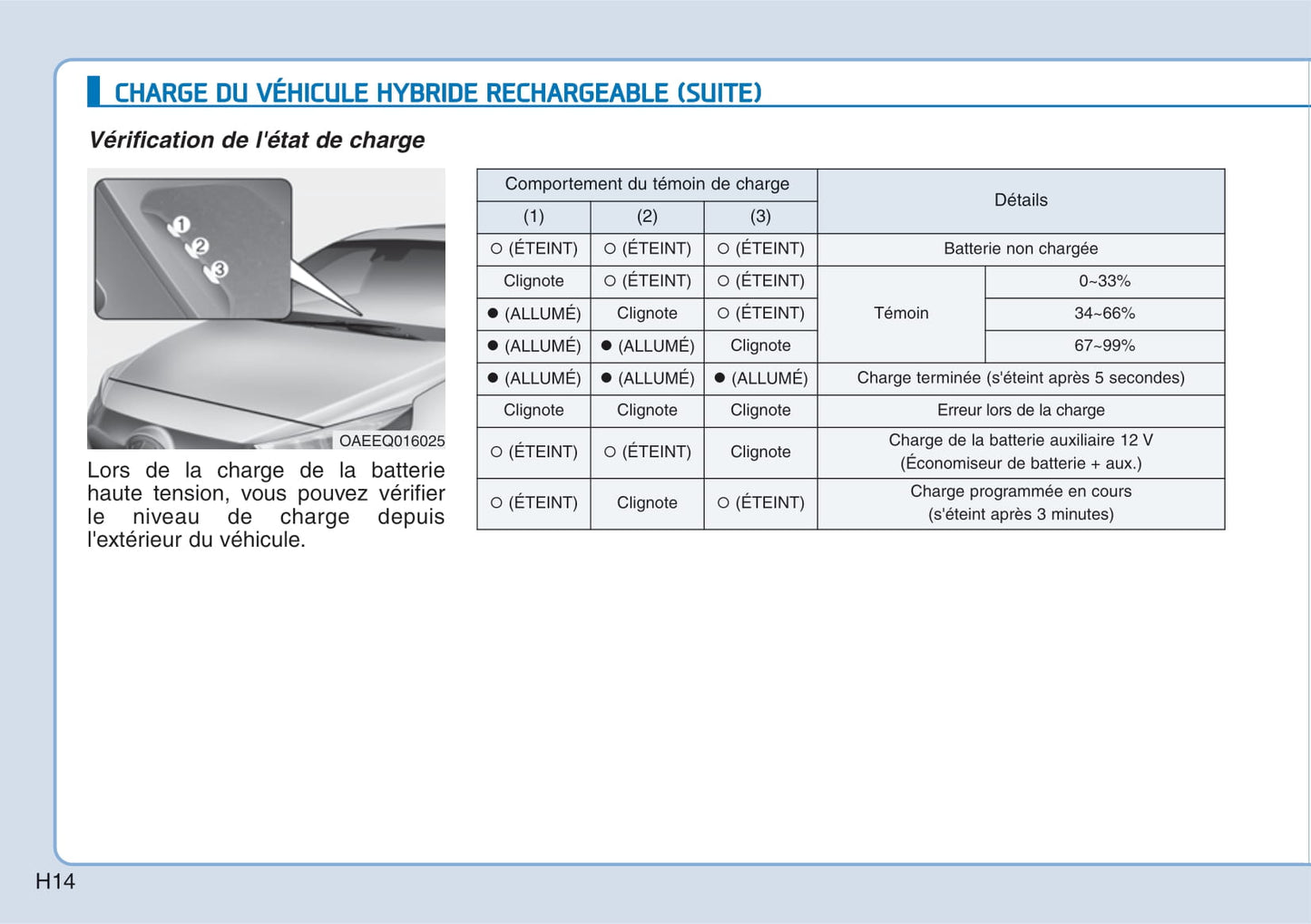 2018-2019 Hyundai Ioniq Hybrid Gebruikershandleiding | Frans