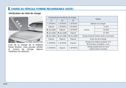 2018-2019 Hyundai Ioniq Hybrid Owner's Manual | French