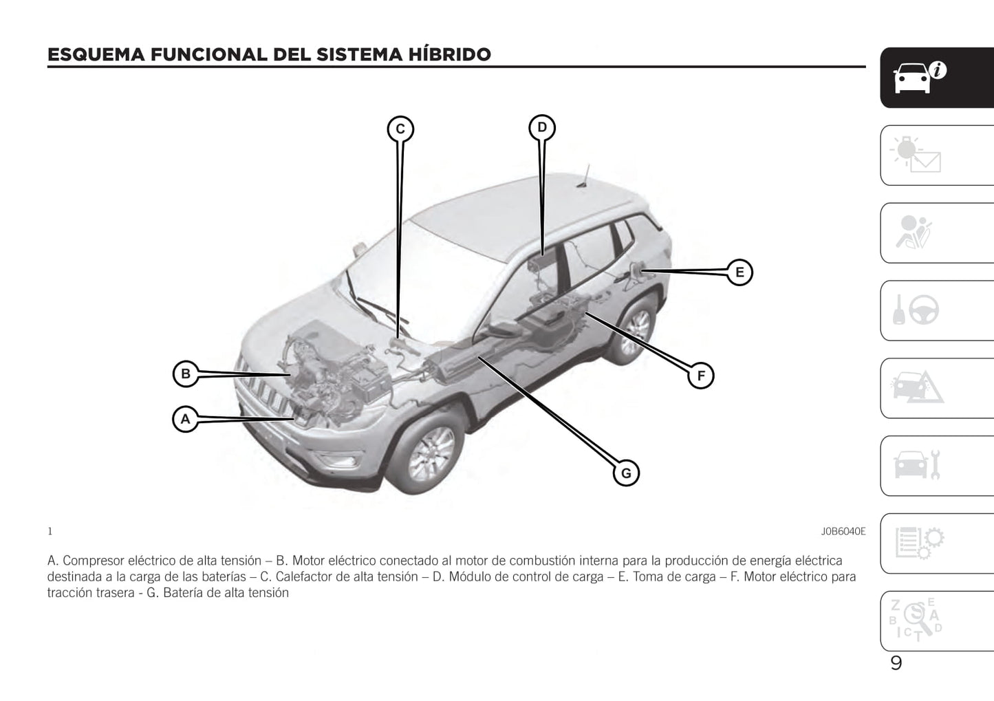 2020 Jeep Compass 4xe Manuel du propriétaire | Espagnol