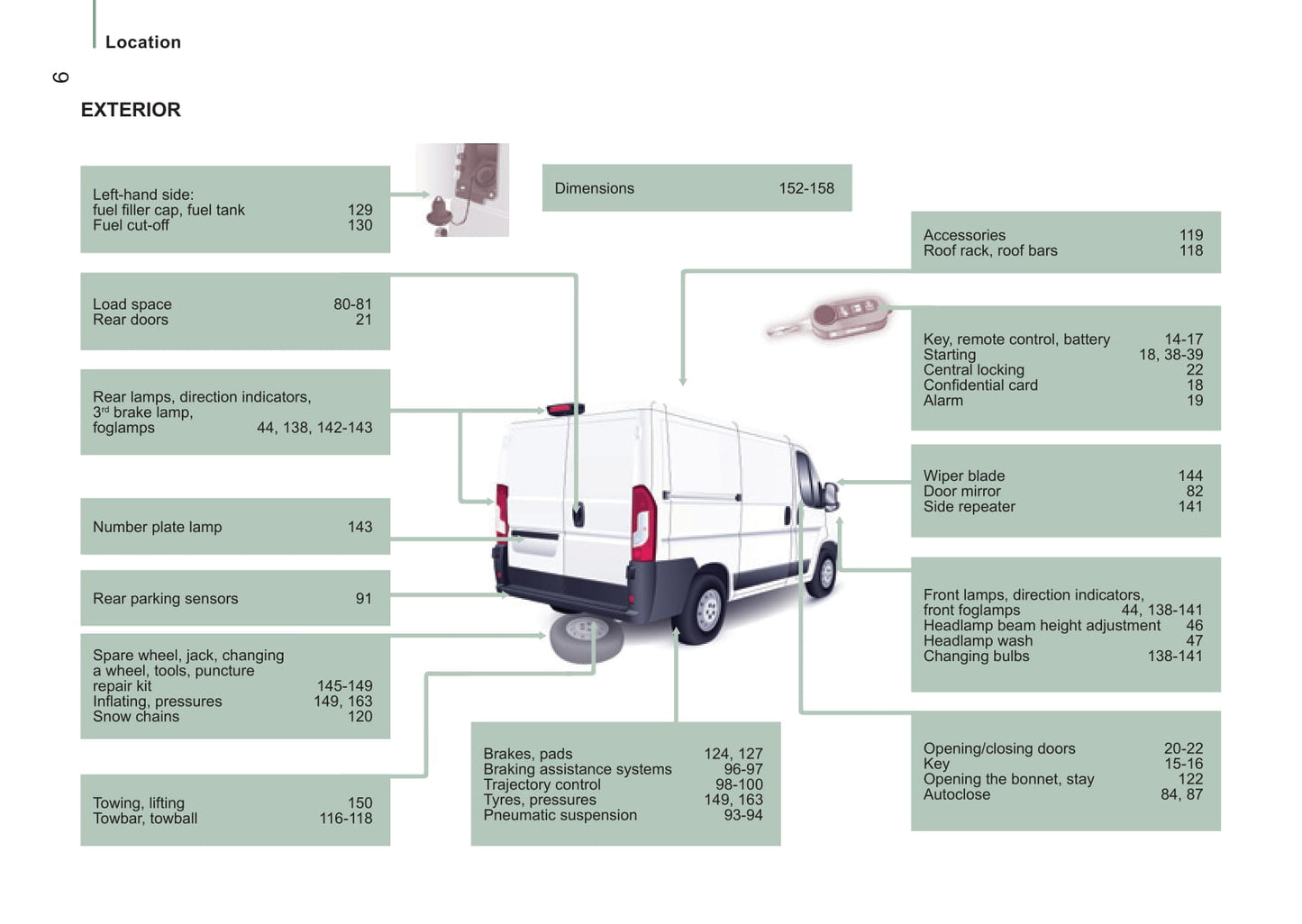 2014-2015 Citroën Jumper Gebruikershandleiding | Engels