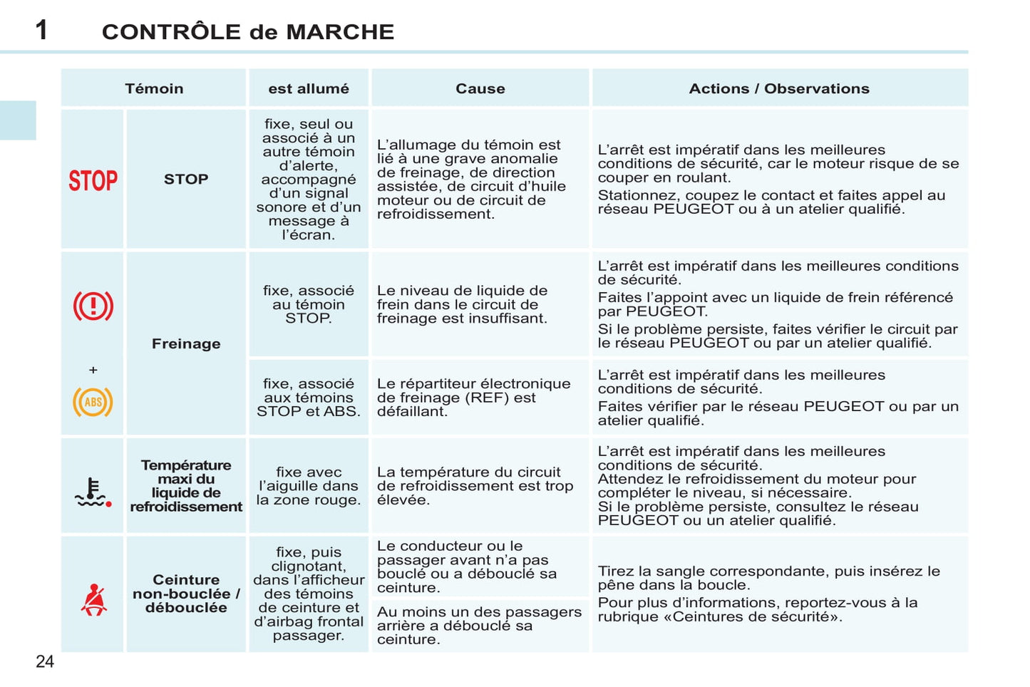 2013-2014 Peugeot 308 CC Manuel du propriétaire | Français