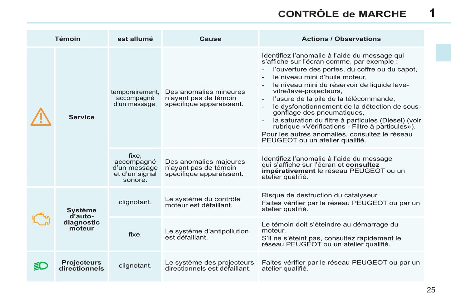 2013-2014 Peugeot 308 CC Manuel du propriétaire | Français