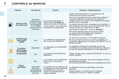 2013-2014 Peugeot 308 CC Manuel du propriétaire | Français