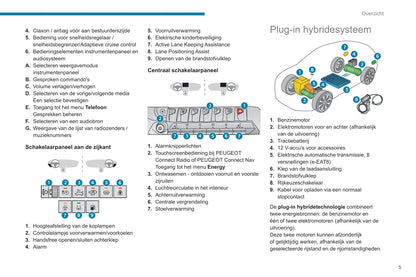 2020-2022 Peugeot 3008/5008 Gebruikershandleiding | Nederlands