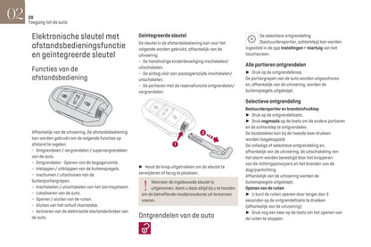 2021-2022 DS Automobiles DS 4 Owner's Manual | Dutch