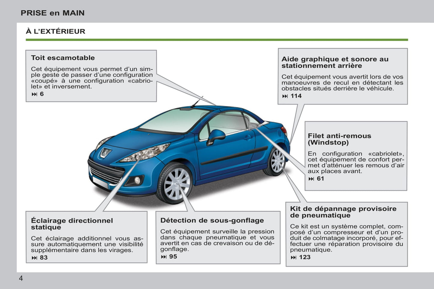 2011-2014 Peugeot 207 CC Owner's Manual | French