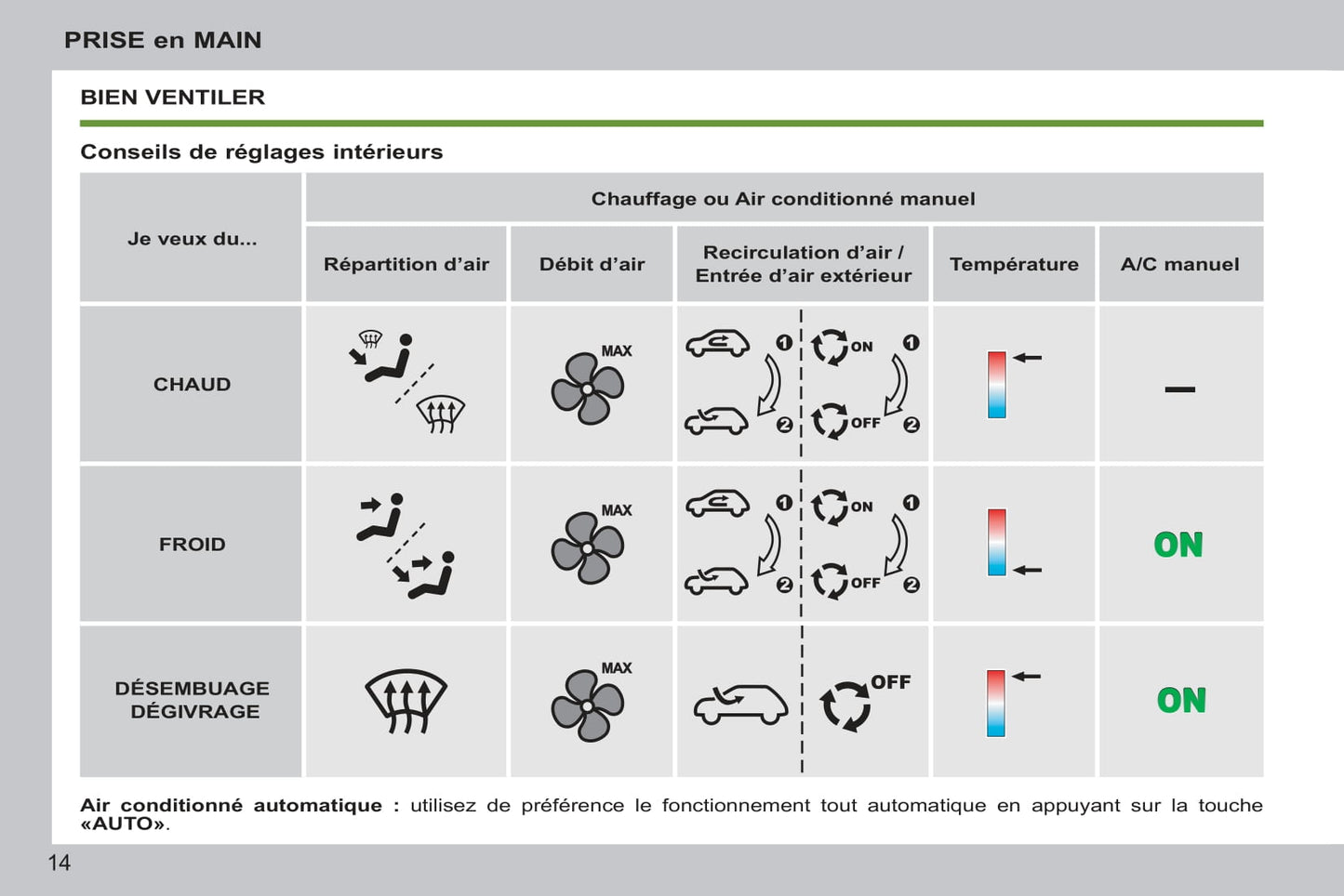 2011-2014 Peugeot 207 CC Owner's Manual | French