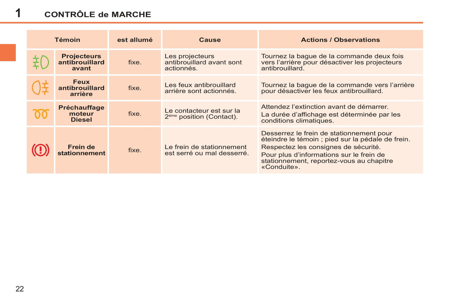 2011-2014 Peugeot 207 CC Manuel du propriétaire | Français