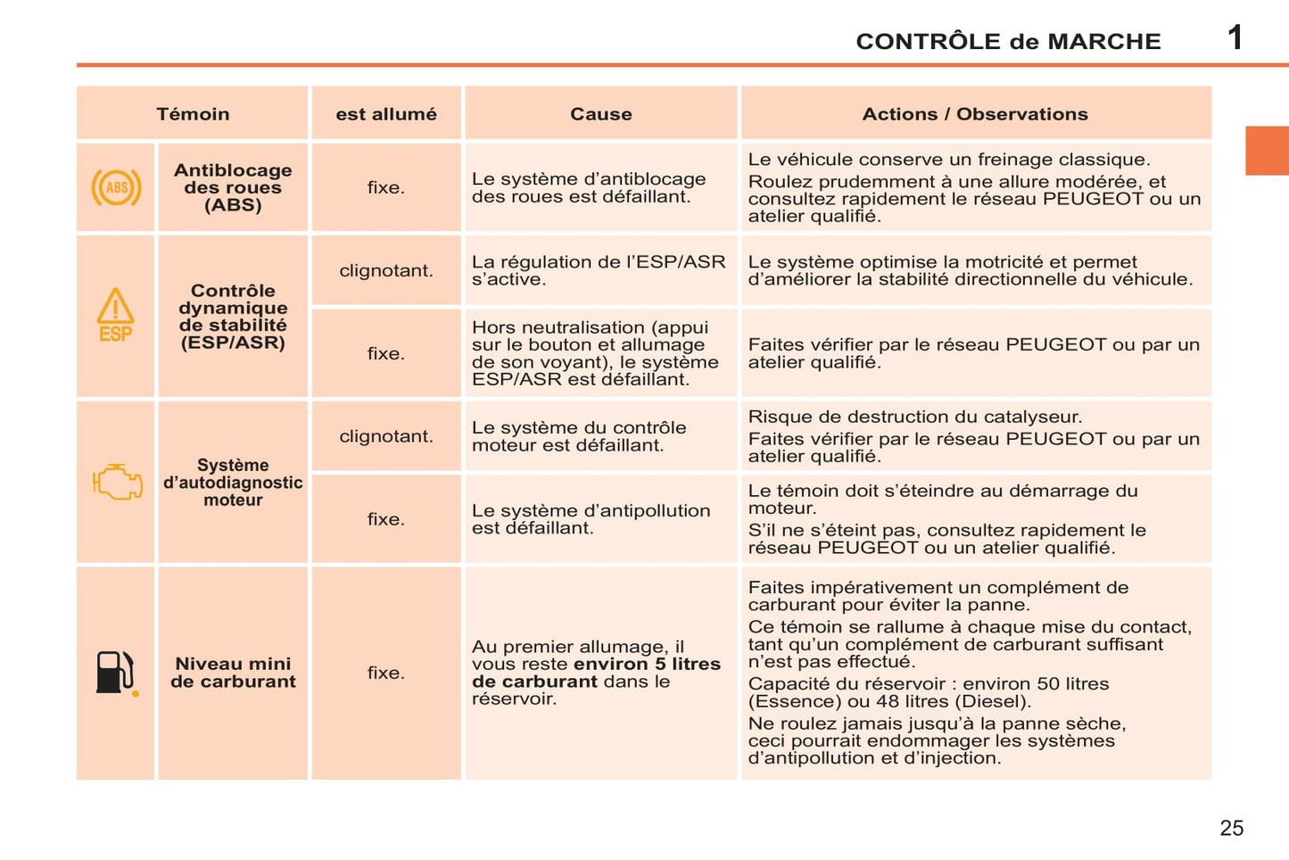 2011-2014 Peugeot 207 CC Owner's Manual | French