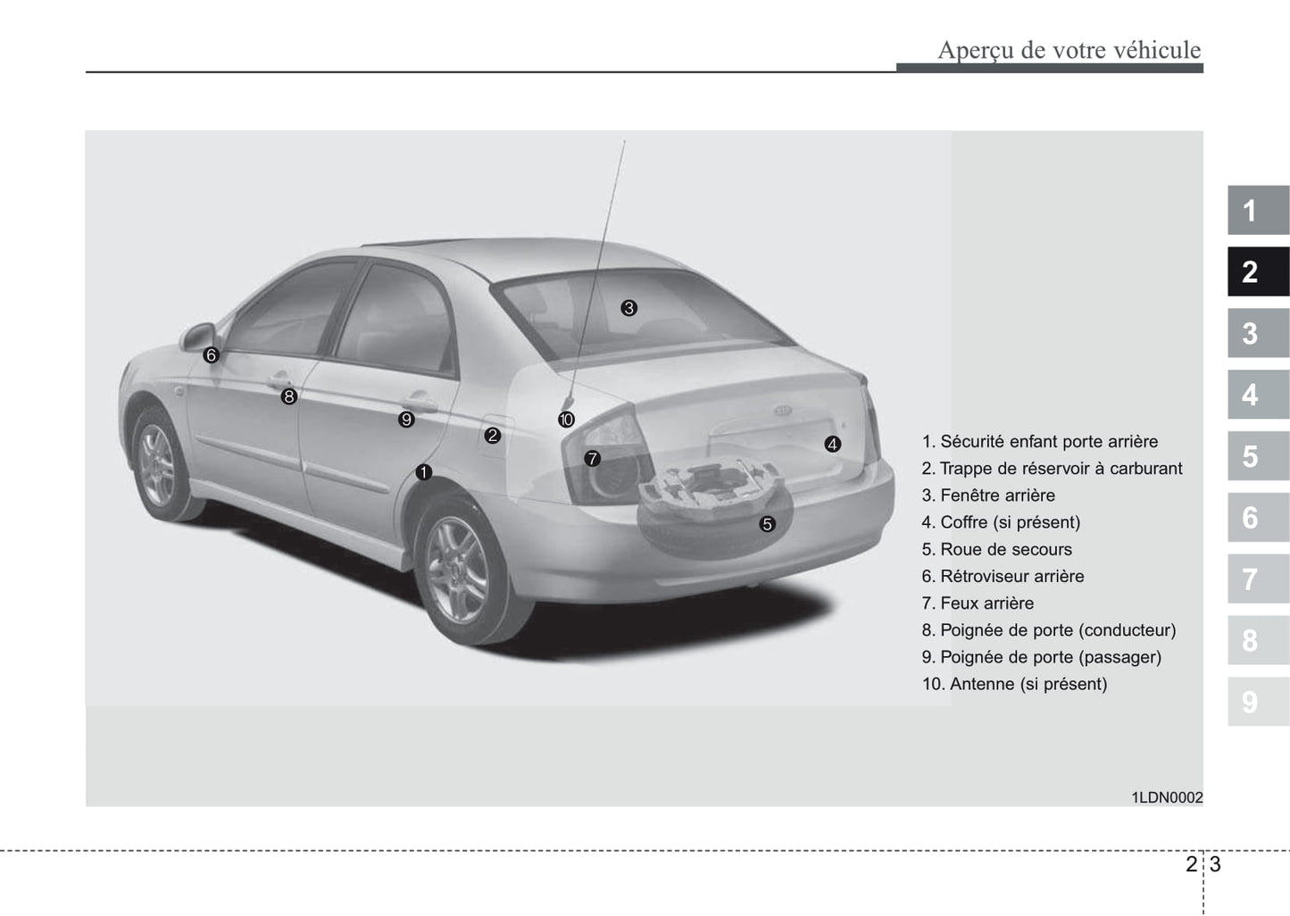 2006-2007 Kia Cerato Owner's Manual | French