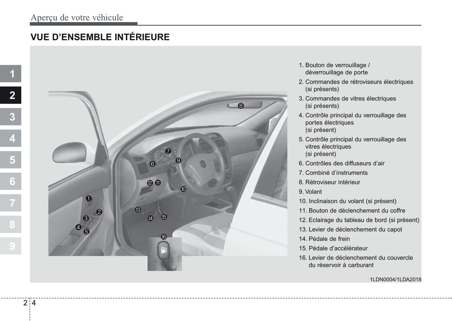 2006-2007 Kia Cerato Gebruikershandleiding | Frans