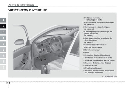 2004-2007 Kia Cerato Manuel du propriétaire | Français