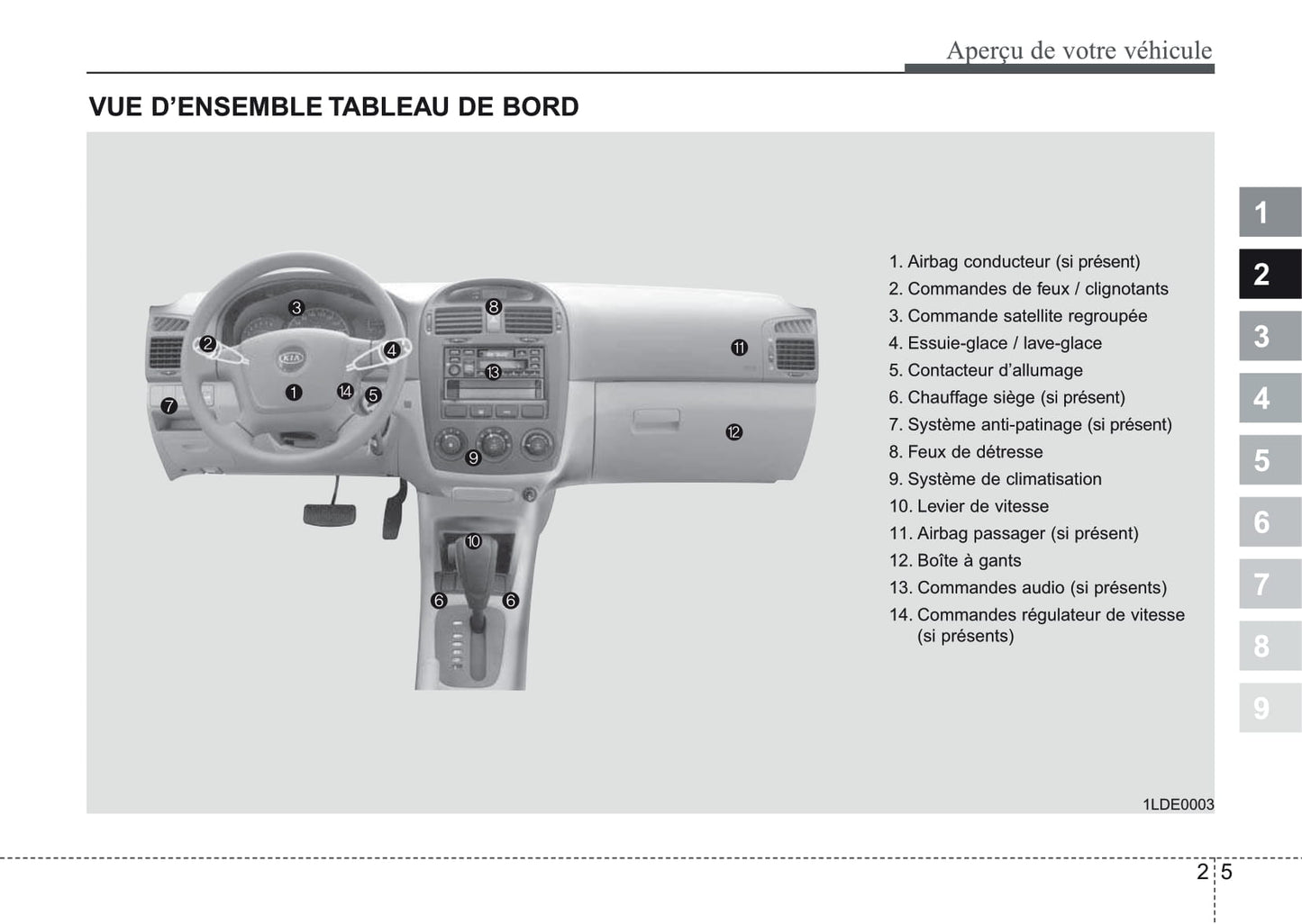 2006-2007 Kia Cerato Owner's Manual | French