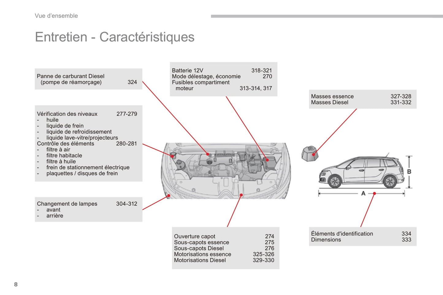 2016-2018 Citroën C4 Picasso/Grand C4 Picasso Manuel du propriétaire | Français