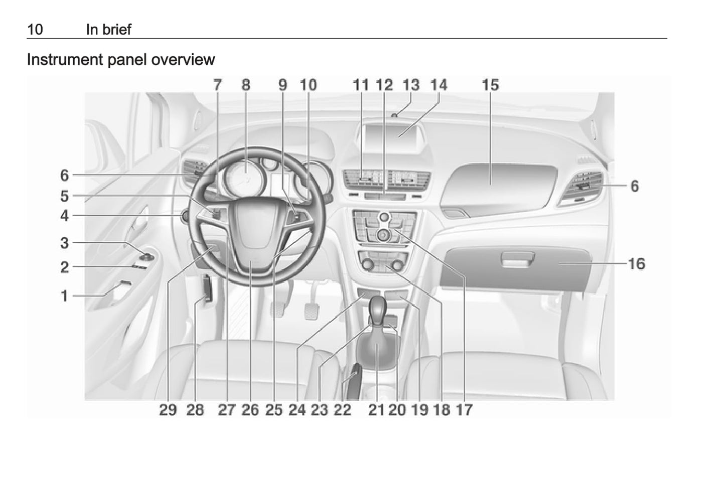 2016 Opel Mokka Owner's Manual | English