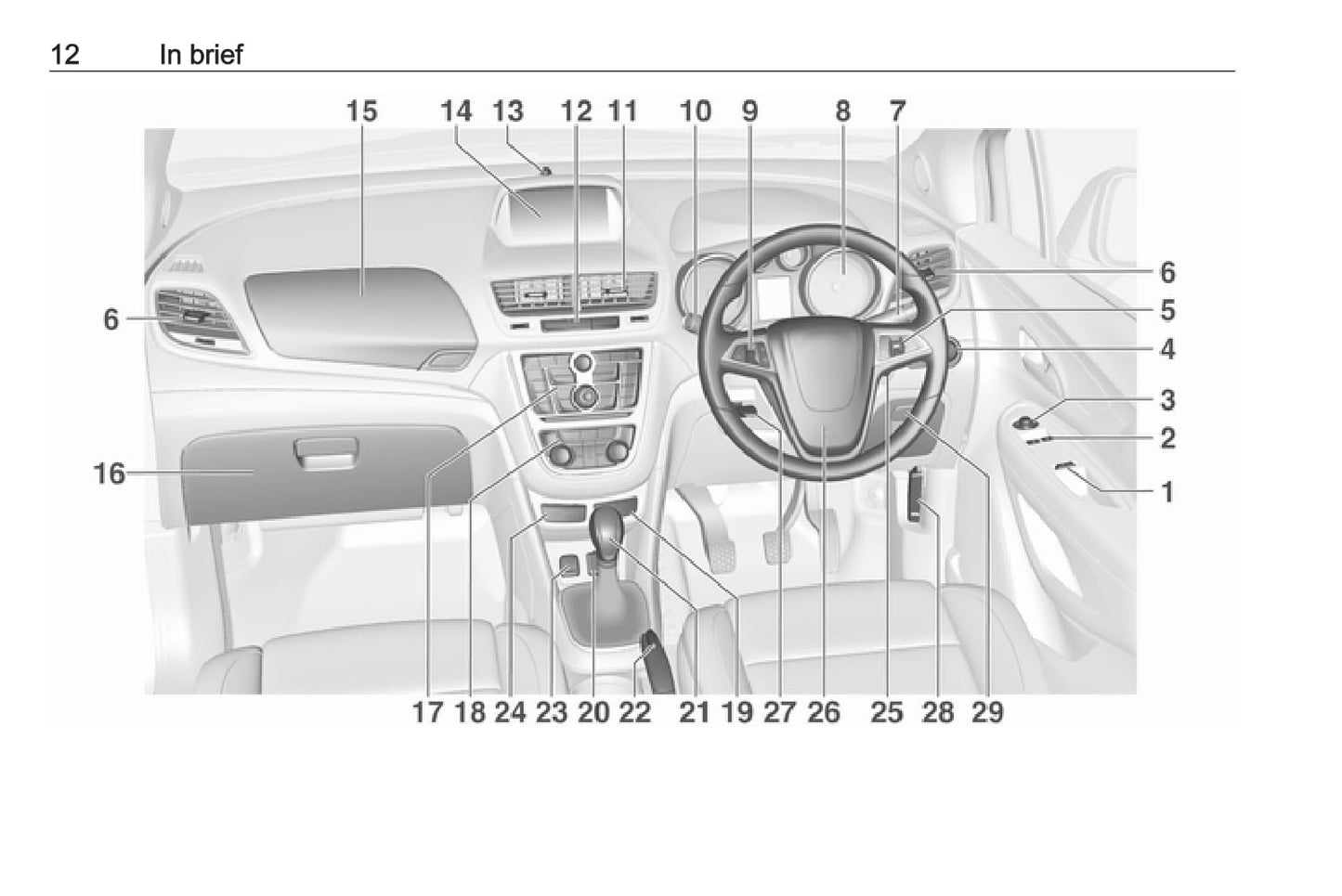 2016 Opel Mokka Owner's Manual | English