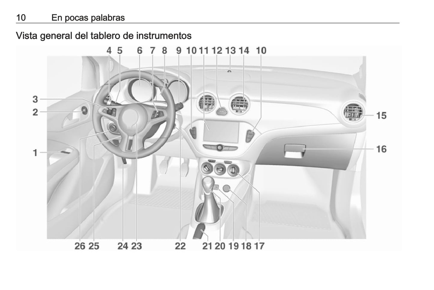 2016 Opel Adam Gebruikershandleiding | Spaans