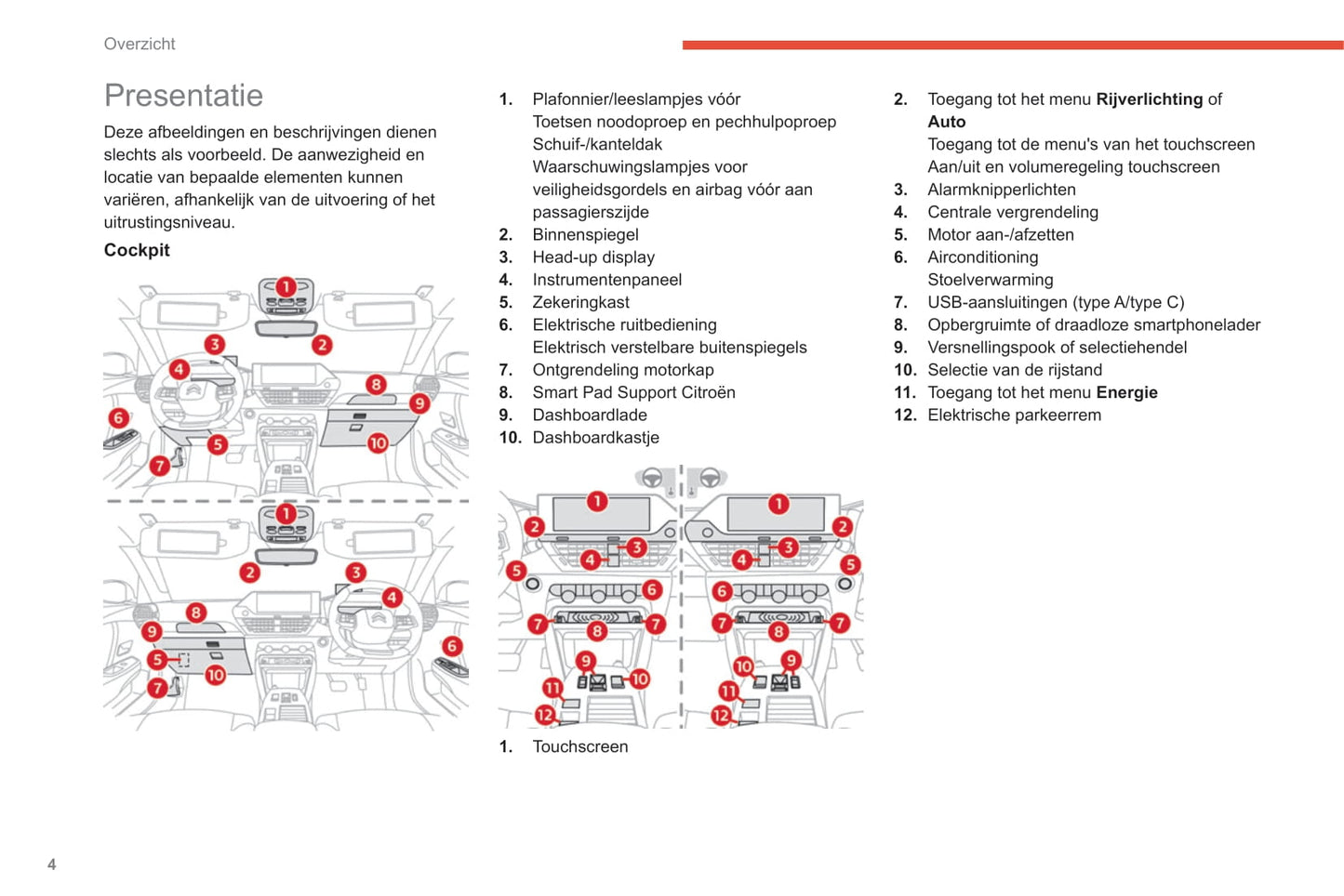 2020-2023 Citroën C4/e-C4 Owner's Manual | Dutch