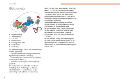 2020-2023 Citroën C4/e-C4 Gebruikershandleiding | Nederlands