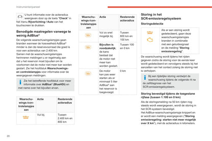 2020-2023 Citroën C4/e-C4 Manuel du propriétaire | Néerlandais