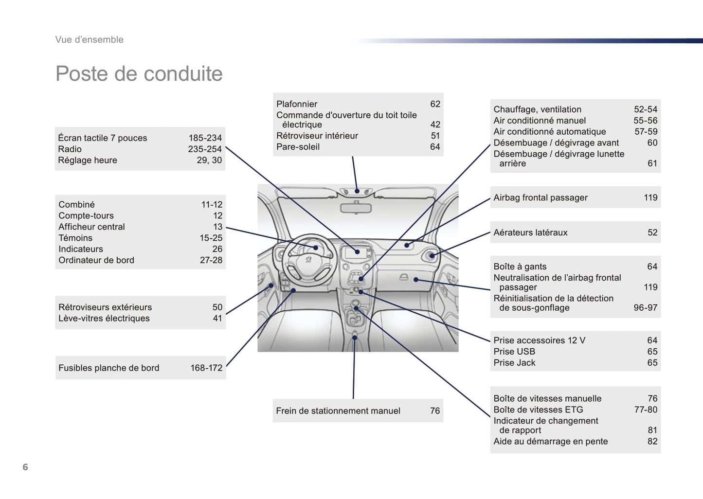 2016-2018 Peugeot 108 Gebruikershandleiding | Frans