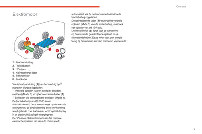 2021-2024 Citroën Jumper/Relay Owner's Manual | Dutch