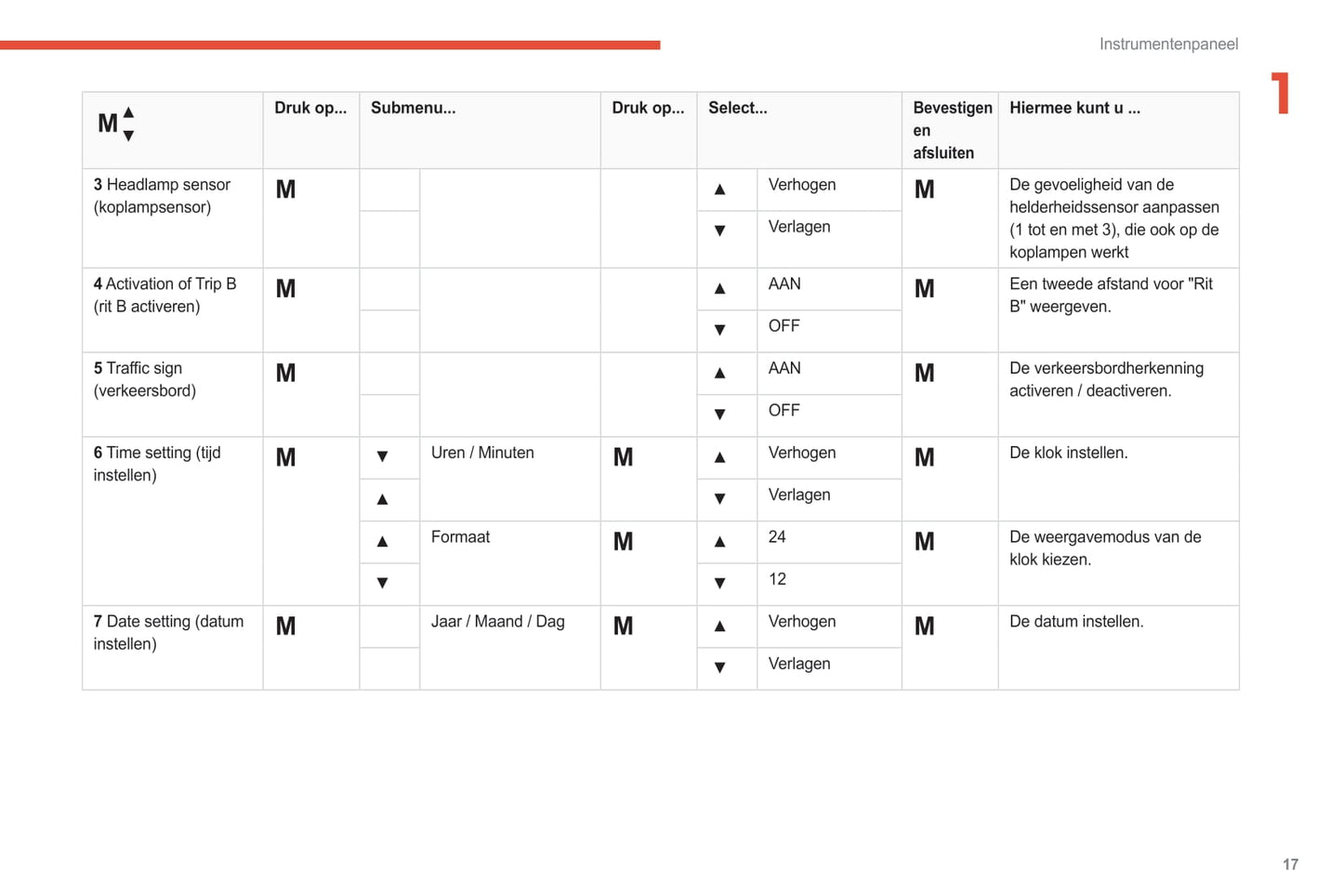 2021-2024 Citroën Jumper/Relay Gebruikershandleiding | Nederlands