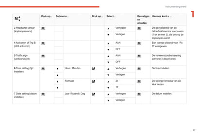 2021-2024 Citroën Jumper/Relay/ë-Jumper/ë-Relay Owner's Manual | Dutch