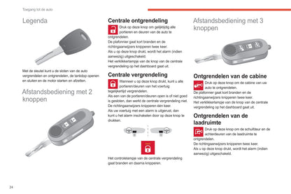 2021-2024 Citroën Jumper/Relay Gebruikershandleiding | Nederlands