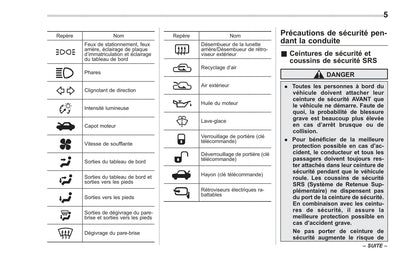 2014 Subaru Tribeca Owner's Manual | French