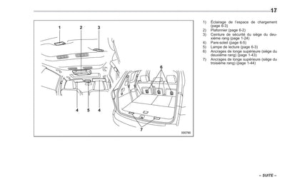 2008-2014 Subaru Tribeca Manuel du propriétaire | Français