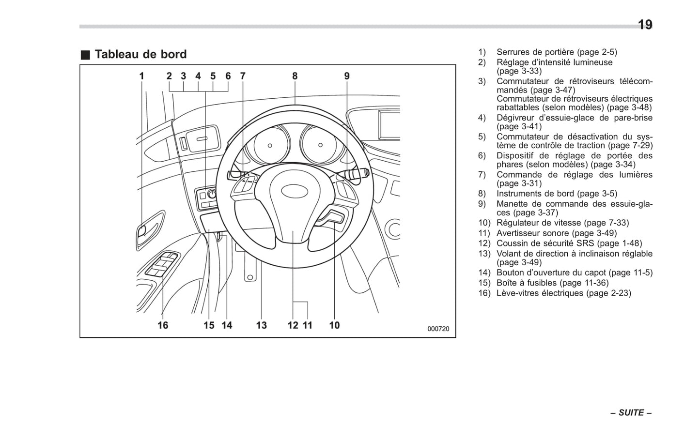 2014 Subaru Tribeca Owner's Manual | French