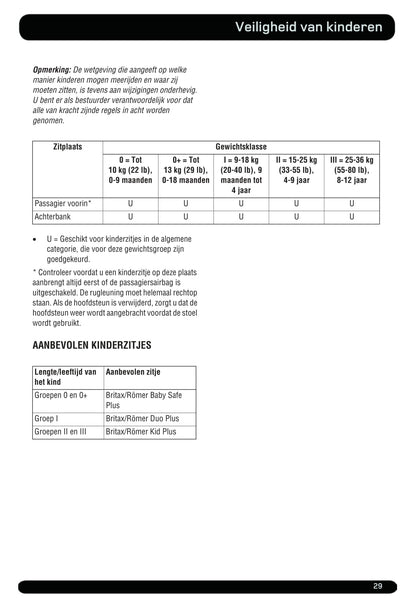 2012-2013 Land Rover Range Rover Sport Owner's Manual | Dutch