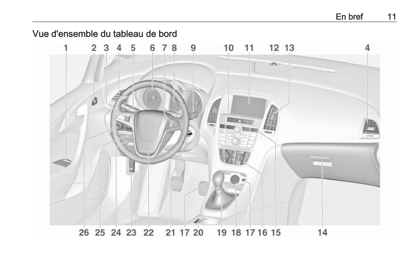 2015 Opel Astra Gebruikershandleiding | Frans