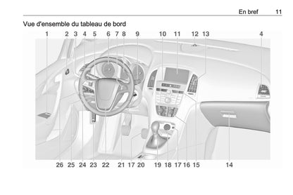 2015 Opel Astra Gebruikershandleiding | Frans