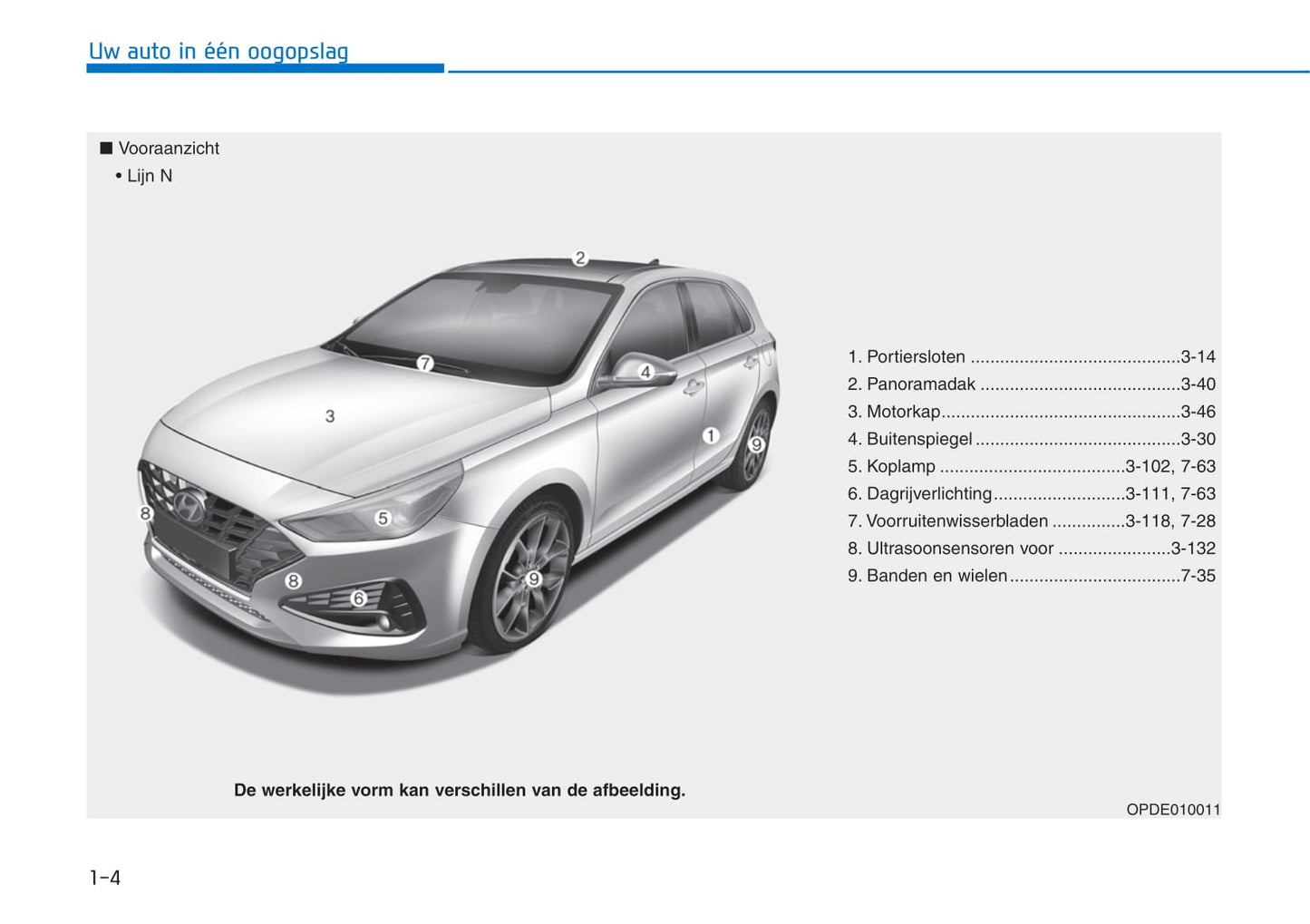 2020-2023 Hyundai i30 Manuel du propriétaire | Néerlandais