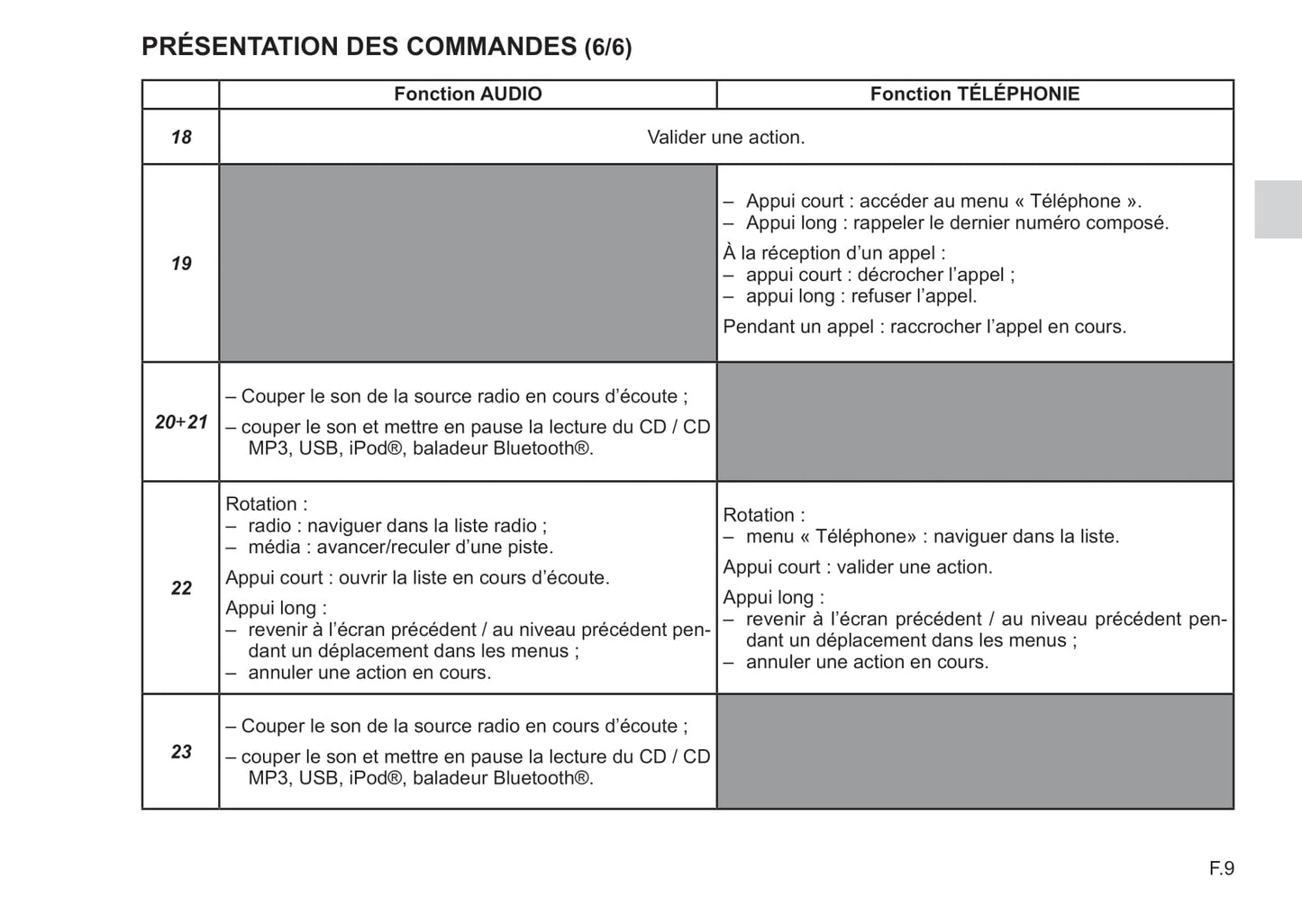 Renault Radio Classic Guide d'utilisation 2017