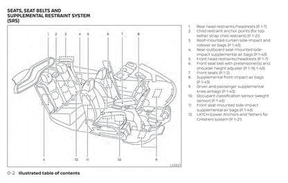 2020 Nissan Leaf Gebruikershandleiding | Engels